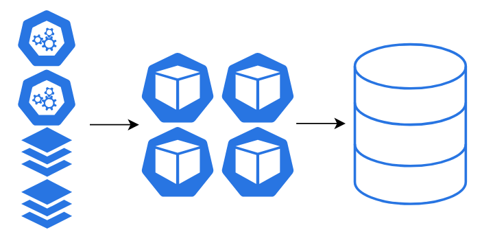 Data Architecture